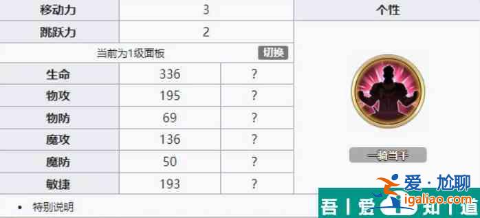 鈴蘭之劍澤維爾   鈴蘭之劍澤維爾角色介紹？