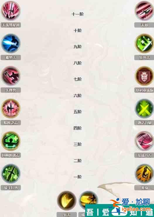 鈴蘭之劍澤維爾   鈴蘭之劍澤維爾角色介紹？