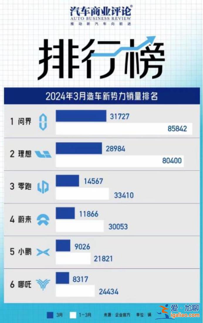 新能源車逃生機制需統(tǒng)一？