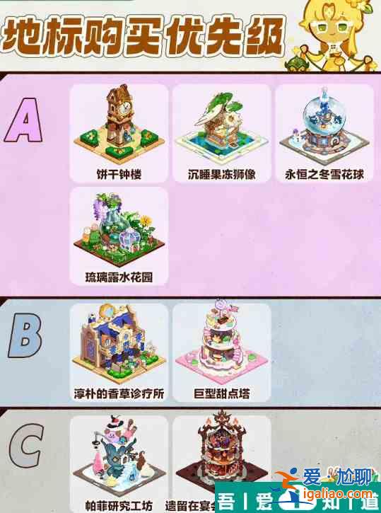 沖呀餅干人王國優先購買什么地標 優先購買地標建議？