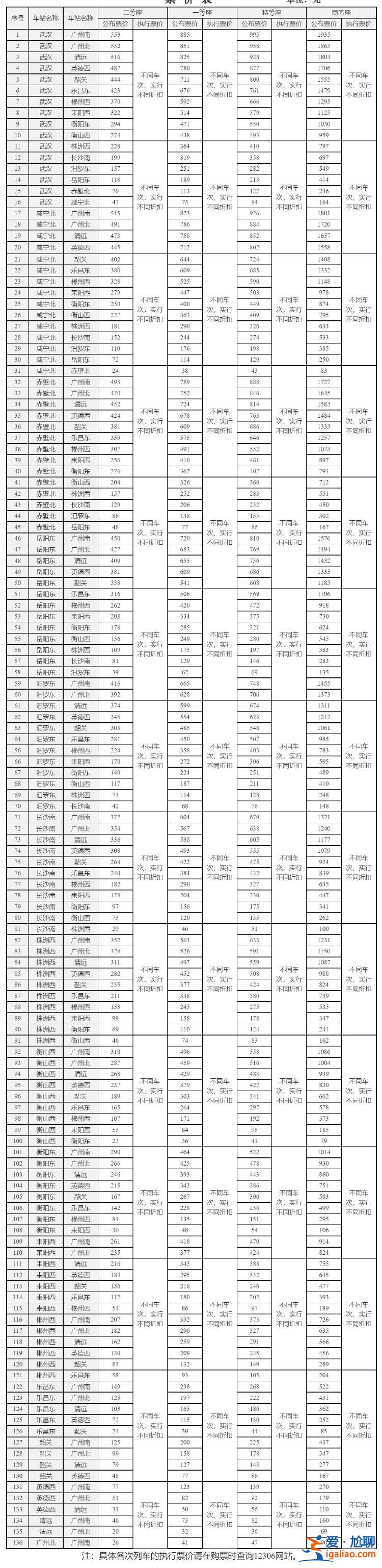 是正常市場行為？