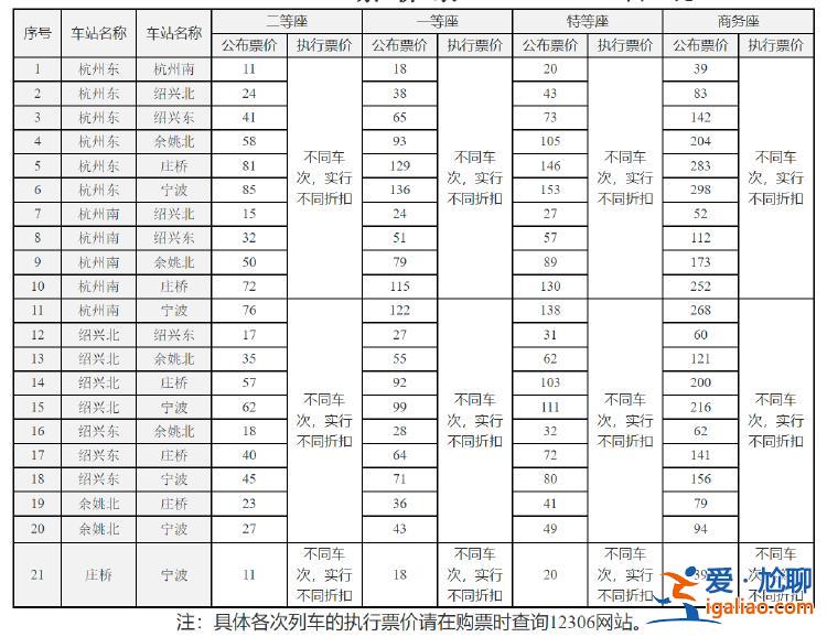 是正常市場行為？