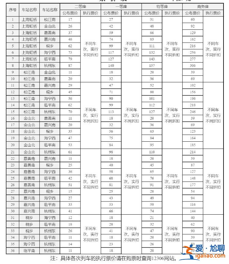 是正常市場行為？