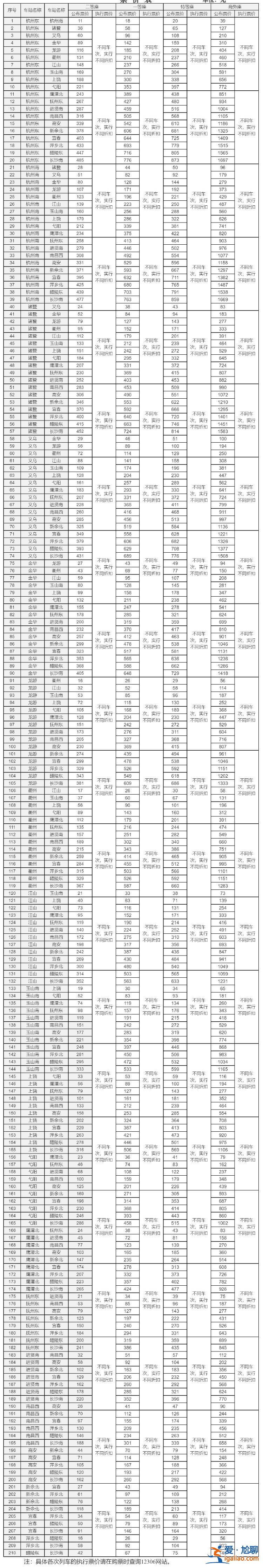 是正常市場行為？