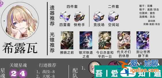崩壞星穹鐵道全智識角色培養(yǎng)攻略 具體一覽？