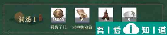 重返未來1999曲娘洞悉材料  重返未來1999曲娘洞悉材料介紹？