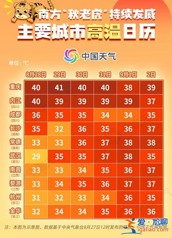 重慶連續7天最高氣溫達40℃以上！杭州打破當地8月高溫日數歷史紀錄？