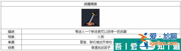 元氣騎士武器贈送挑戰因子介紹 具體一覽？