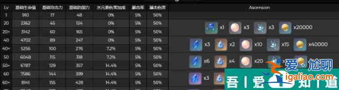 原神桂木斬長(zhǎng)正突破材料全匯總 具體一覽? 原神桂木斬長(zhǎng)正突破材料全匯總 具體一覽?