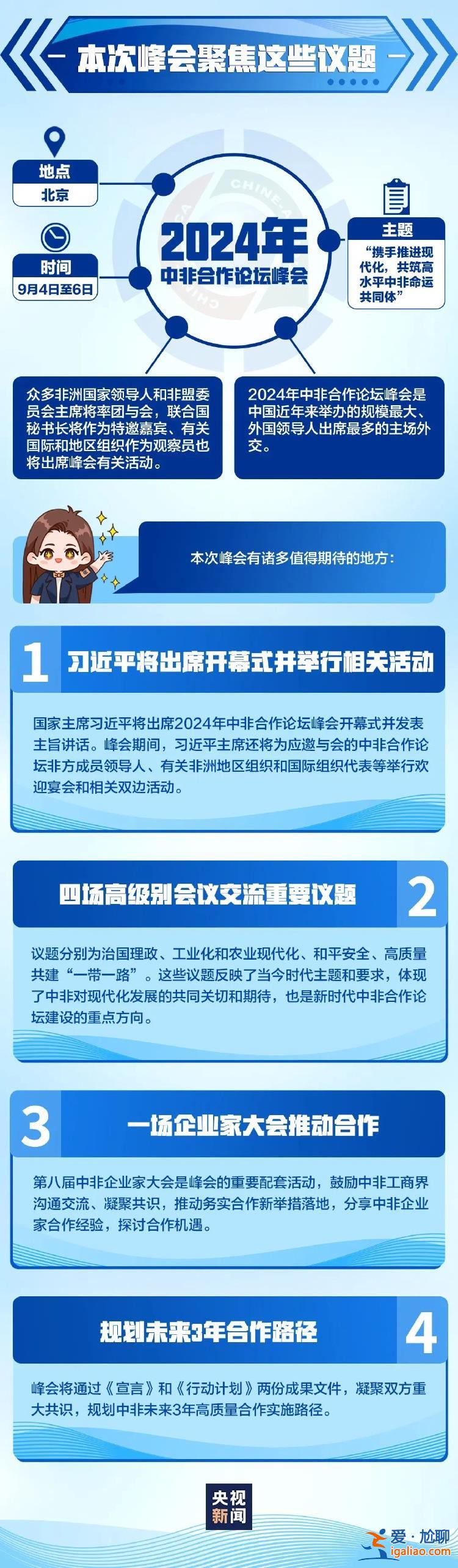 1日晚到2日凌晨 多國總統密集抵京？