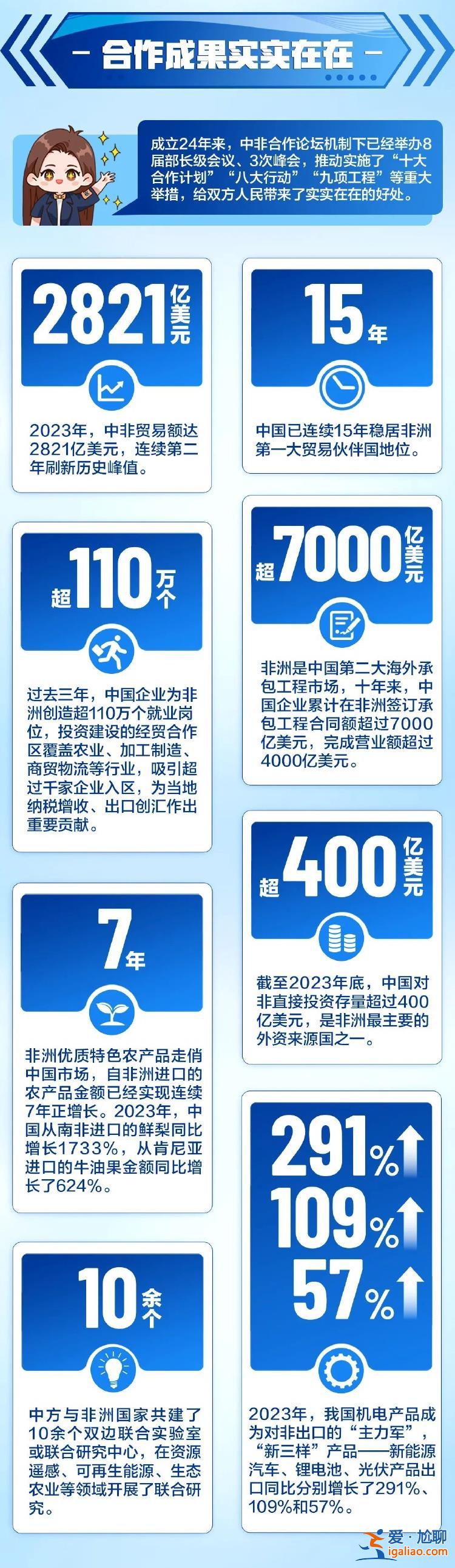 1日晚到2日凌晨 多國總統密集抵京？