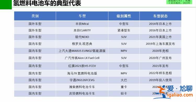 吉林陜西9月1日開啟氫能車高速免費模式 氫能乘用車還有很長的路要走？