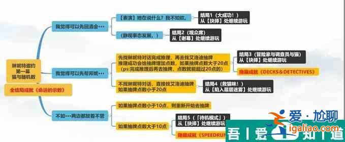 原神貓與隨機數怎么過 原神貓與隨機數攻略詳解？