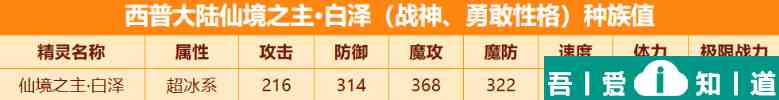 西普大陸白澤怎么樣 西普大陸白澤強度分析？
