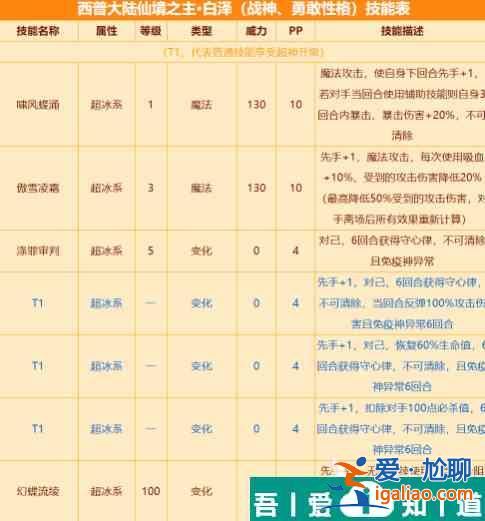 西普大陸白澤怎么樣 西普大陸白澤強度分析？