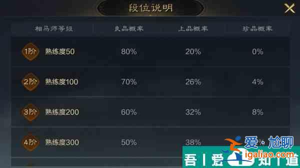 三國(guó)謀定天下名駒大賽怎么玩 三國(guó)謀定天下名駒大賽玩法攻略？