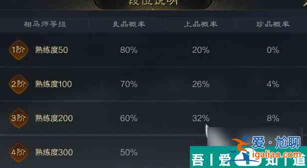 三國謀定天下兵種如何培養 三國謀定天下兵種培養技巧？