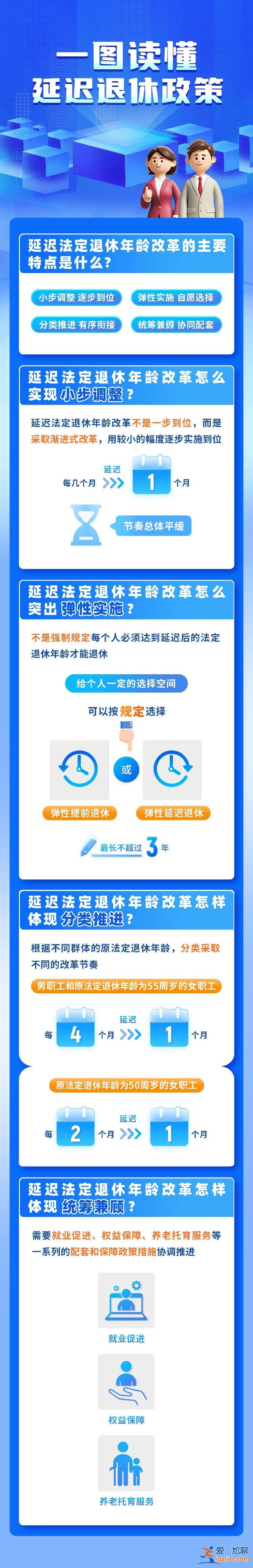 一組圖讀懂我國延遲退休政策 這些方式可查退休年齡？