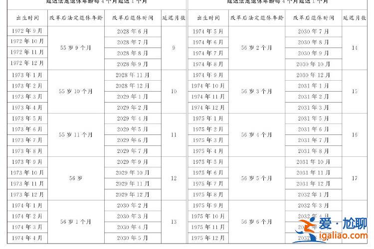 全國人民代表大會常務(wù)委員會關(guān)于實施漸進式延遲法定退休年齡的決定？
