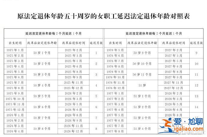 延遲法定退休年齡時間對照表公布？