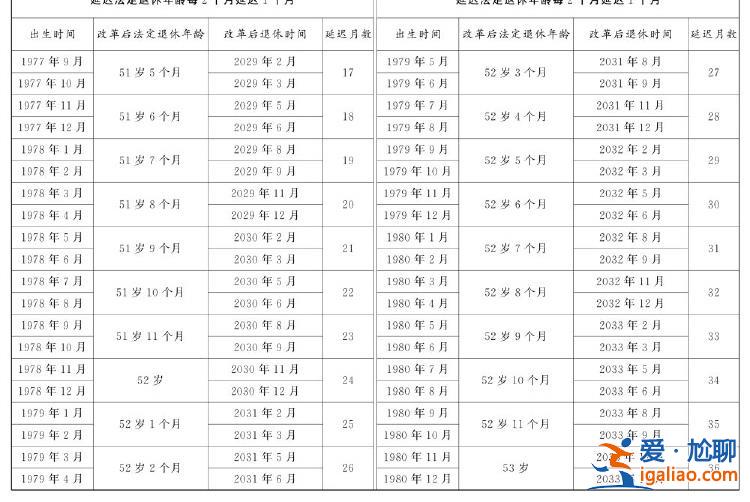 全國人民代表大會常務(wù)委員會關(guān)于實施漸進式延遲法定退休年齡的決定？