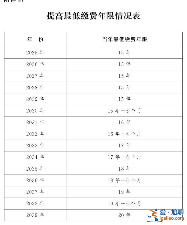 全國人民代表大會常務(wù)委員會關(guān)于實施漸進式延遲法定退休年齡的決定？