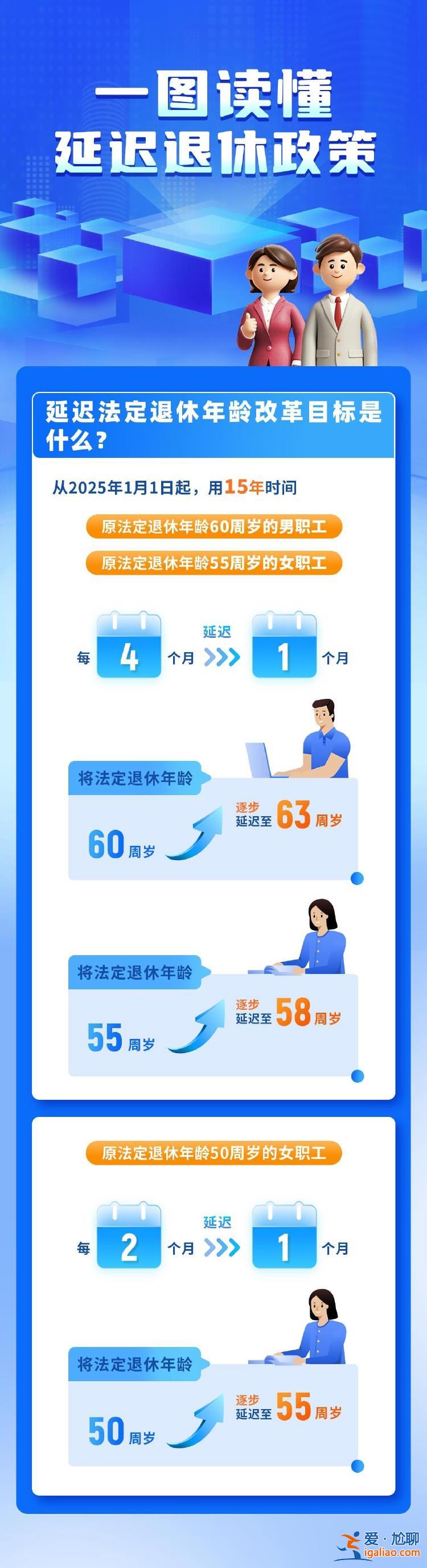 一組圖讀懂我國延遲退休政策 這些方式可查退休年齡？