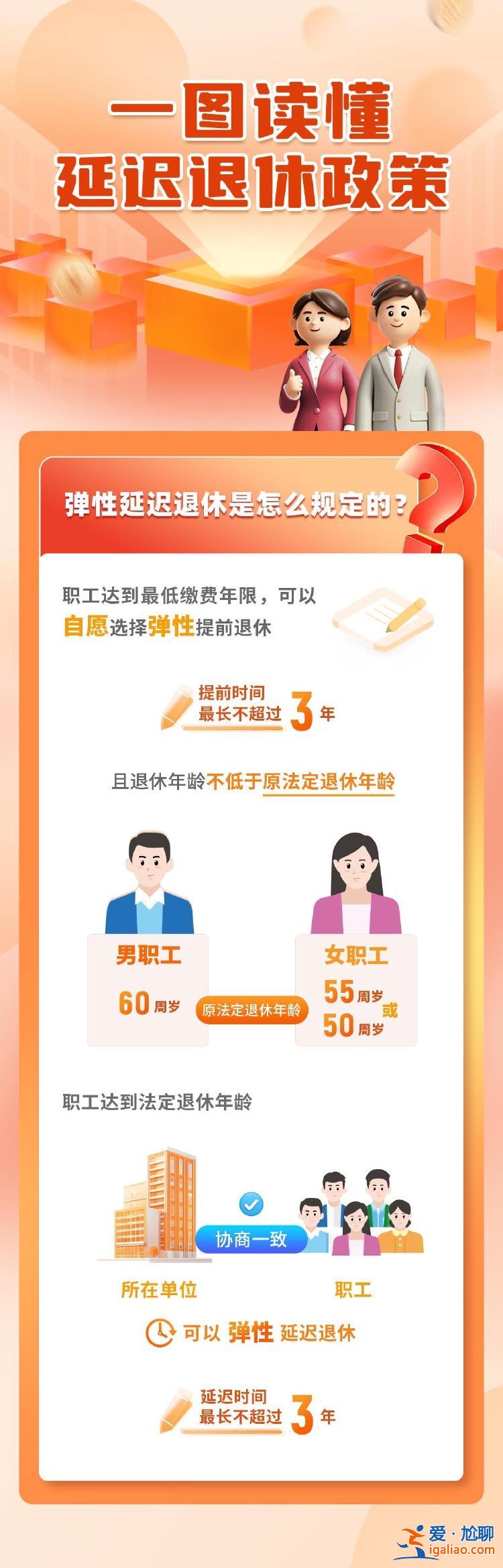 一組圖讀懂我國延遲退休政策 這些方式可查退休年齡？