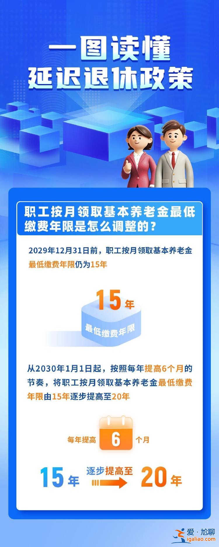 一組圖讀懂我國延遲退休政策 這些方式可查退休年齡？