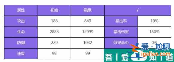 眾神派對閆無常謝喻之怎么樣 眾神派對閆無常謝喻之角色介紹？
