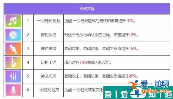 眾神派對閆無常謝喻之怎么樣 眾神派對閆無常謝喻之角色介紹？