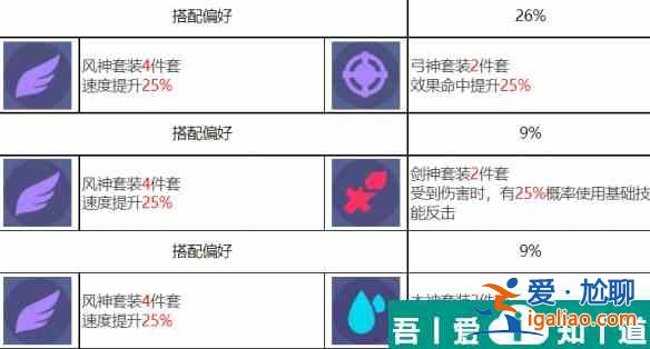 眾神派對閆無常謝喻之怎么樣 眾神派對閆無常謝喻之角色介紹？