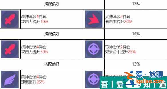 眾神派對烏勒爾歐雷爾斯怎么樣 眾神派對烏勒爾歐雷爾斯角色介紹？