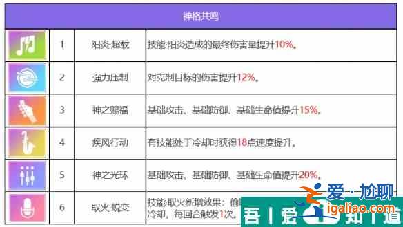 眾神派對朱雀離光怎么樣 眾神派對朱雀離光角色介紹？