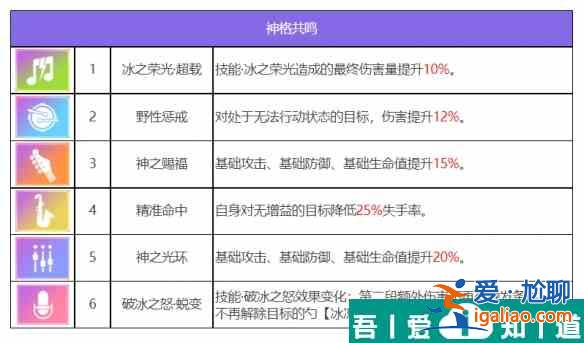 眾神派對烏勒爾歐雷爾斯怎么樣 眾神派對烏勒爾歐雷爾斯角色介紹？