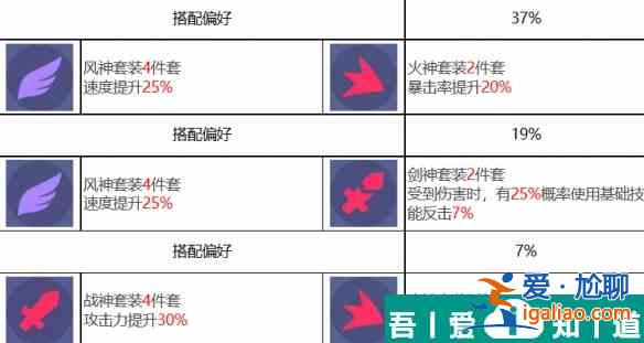 眾神派對朱雀離光怎么樣 眾神派對朱雀離光角色介紹？