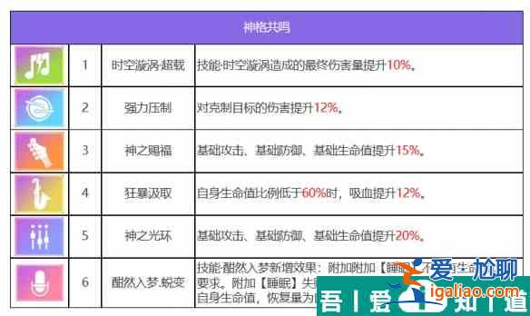 眾神派對狄俄尼索斯斯圖爾特角色介紹 具體一覽？