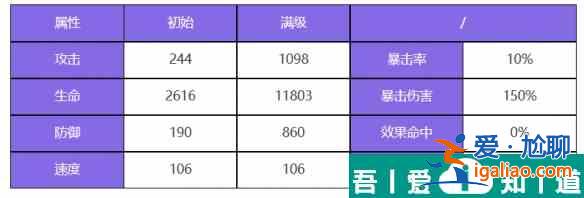 眾神派對朱雀離光怎么樣 眾神派對朱雀離光角色介紹？