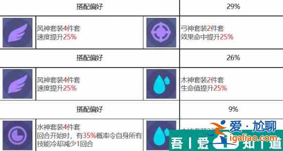 眾神派對曼尼尼克怎么樣 眾神派對曼尼尼克角色介紹？