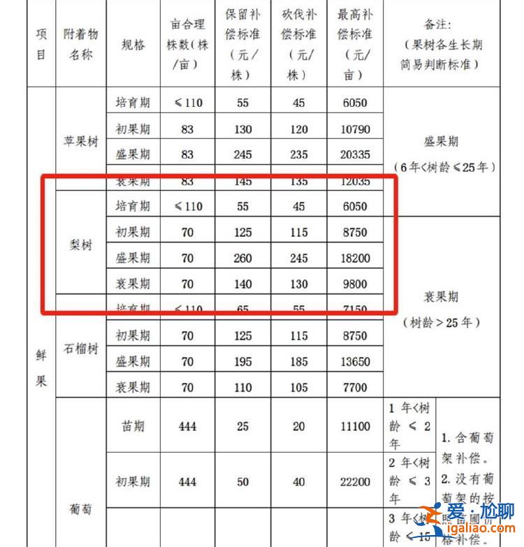 河南葉縣強拆果園為高速讓路 當地成立聯合調查組 果園負責人發聲？