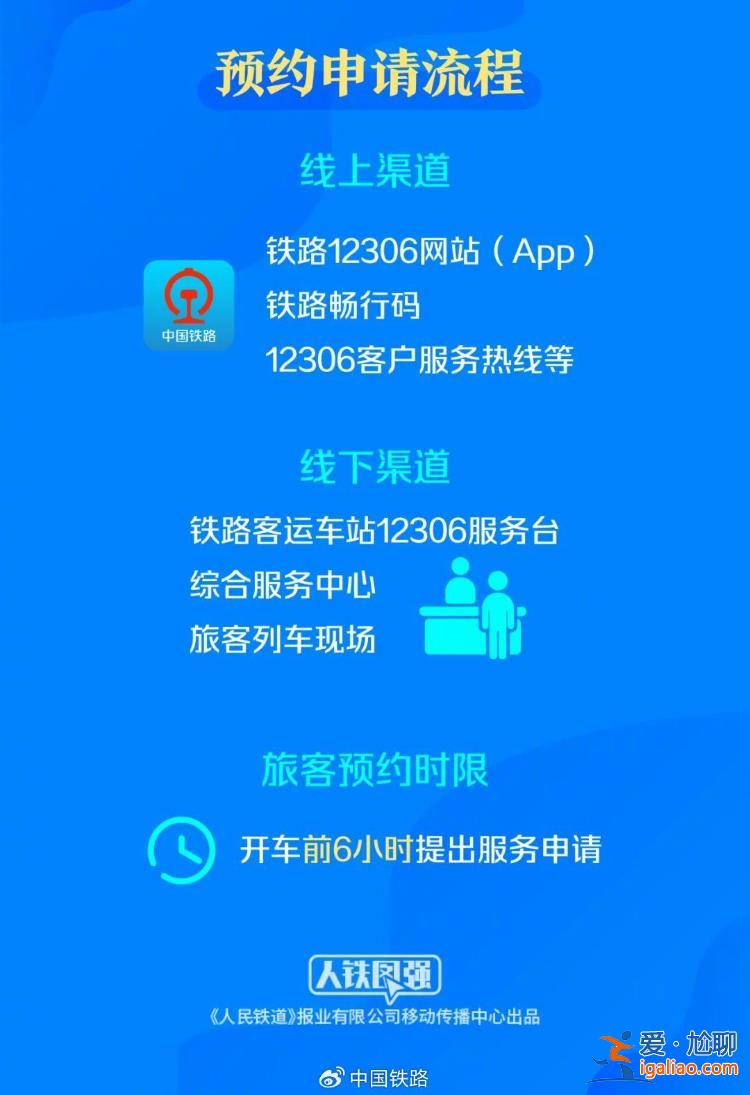 9月20日起鐵路部門實施重點旅客運輸服務新規則？