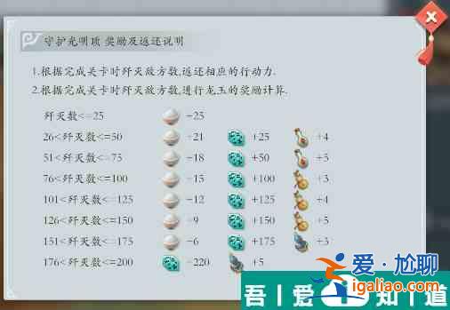 智奪軍旗關卡副本萌新如何玩 智奪軍旗萌新發展建議？
