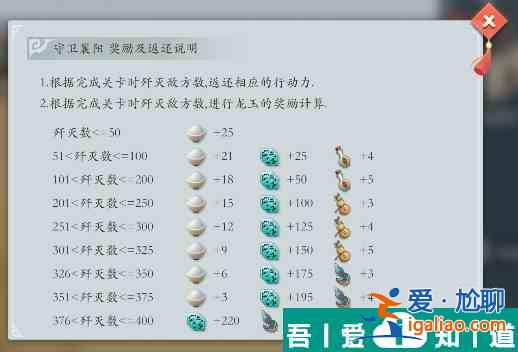 智奪軍旗關卡副本萌新如何玩 智奪軍旗萌新發展建議？