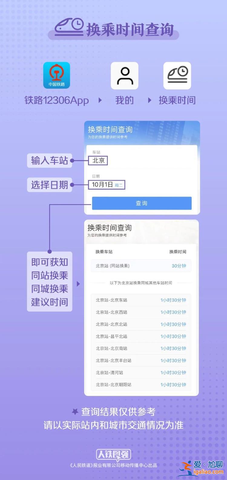 10月1日全國鐵路預計發送旅客2100萬人次 收藏這份官方出行指南？