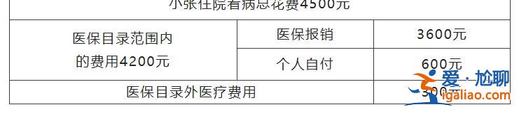 醫(yī)保統(tǒng)籌支付、個(gè)人自付、個(gè)人自費(fèi)分不清？看完你就明白了？
