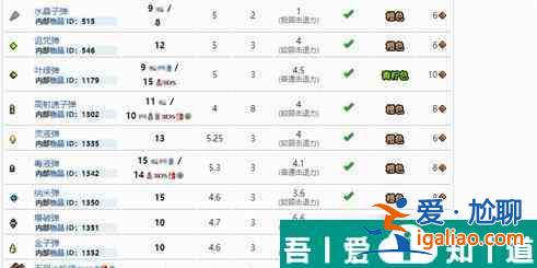 泰拉瑞亞中追蹤子彈怎么做 具體一覽？