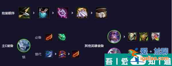 金鏟鏟之戰S11縹緲之刃慎陣容怎么打 打法攻略？