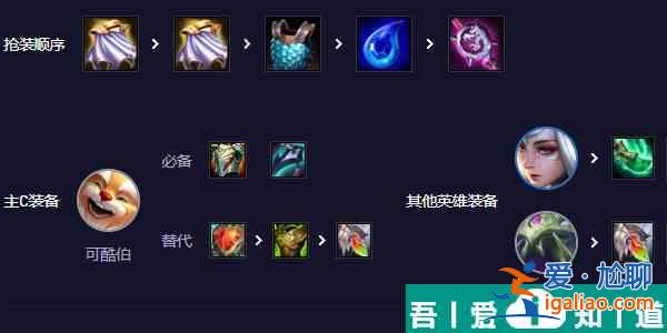 云頂之弈s11可酷伯陣容怎么搭配 具體一覽？