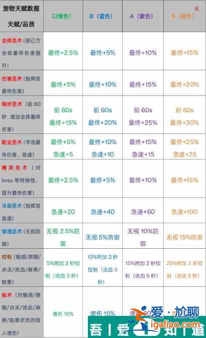 勇闖女巫塔魔寵怎么打 勇闖女巫塔魔寵攻略？