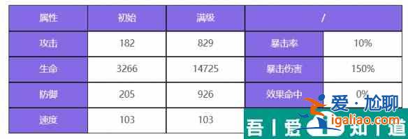 眾神派對(duì)古爾薇格艾麗絲怎么樣 眾神派對(duì)古爾薇格艾麗絲角色介紹？